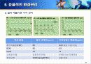 유한킴벌리의 환경경영 21페이지