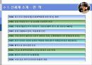 신세계에 대한 모든것 (인사관리) 3페이지