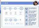 신세계에 대한 모든것 (인사관리) 10페이지