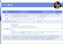 신세계에 대한 모든것 (인사관리) 11페이지