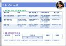 신세계에 대한 모든것 (인사관리) 22페이지
