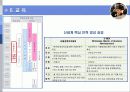 신세계에 대한 모든것 (인사관리) 33페이지