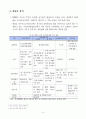 토지이용 중복규제 실태와 개선방안 8페이지