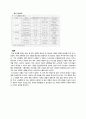 Mg과 Ni의 특성과 용도 비교 분석 6페이지