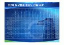 6sigma QFD분석 (인천연필공장) 15페이지