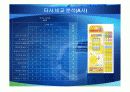 6sigma QFD분석 (인천연필공장) 16페이지