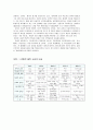 죤 듀이의 실용주의 사상과 체육철학 15페이지