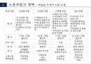 노동조합론, 단체교섭, 단체협약 10페이지