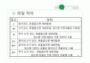 영어단어 암기(c언어) 18페이지
