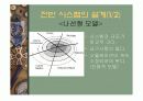 성적관리 시뮬레이션 14페이지