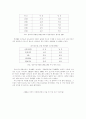 남녀 소득 불평등의 원인과 문제점 3페이지