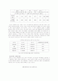 남녀 소득 불평등의 원인과 문제점 4페이지