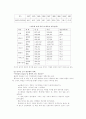 남녀 소득 불평등의 원인과 문제점 5페이지
