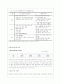 동북아경제협력상황과그에따른중국의입장 7페이지