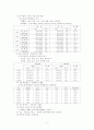범죄문제에 대하여 2페이지