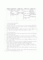 범죄에 대하여 6페이지