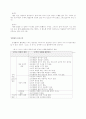 부부의 성생활 12페이지