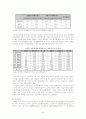 비정규직 여성 노동자 8페이지
