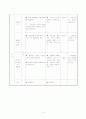 일반사회 미래사의 경제생활 지도안 5페이지