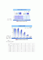   인터넷 중독  3페이지