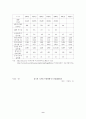 중국 가전 시장 현황과 우리의 대응 방안 9페이지