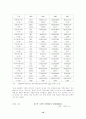 중국 가전 시장 현황과 우리의 대응 방안 10페이지