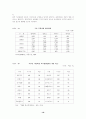 중국 가전 시장 현황과 우리의 대응 방안 16페이지