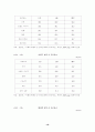 중국 가전 시장 현황과 우리의 대응 방안 19페이지