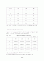 중국 가전 시장 현황과 우리의 대응 방안 20페이지