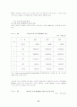 중국 가전 시장 현황과 우리의 대응 방안 35페이지