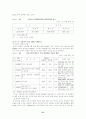 중국 가전 시장 현황과 우리의 대응 방안 37페이지