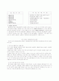 폐기물 재활용 제도 4페이지