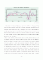 한국의금융정책과 금융산업 - 통화정책,금리,자통법,금산법- 21페이지