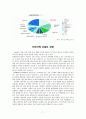 E-BOOK 현재와 그 미래에 대해서 -한국의 전자책산업의 문제점과 고찰방안모색- 7페이지
