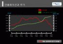 주가와 거시경제변수 14페이지