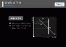 주가와 거시경제변수 17페이지
