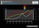 주가와 거시경제변수 18페이지