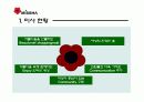 저가 화장품( MISSHA와 THE FACE SHOP) 광고 분석 9페이지