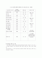 [운동과건강] 근기능 및 심폐기능 향상 프로그램 14페이지