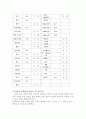 [운동과건강] 근기능 및 심폐기능 향상 프로그램 22페이지
