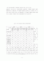[민간경비] 각국 민간경비의 현황 및 자격제도 4페이지