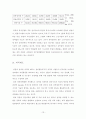 [민간경비] 각국 민간경비의 현황 및 자격제도 13페이지