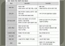Thyroid gand(갑상선 암)관련 PPT자료입니다. 참고하세요 7페이지