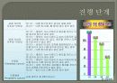 Thyroid gand(갑상선 암)관련 PPT자료입니다. 참고하세요 19페이지