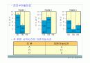 일정계획  7페이지