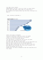 한-EU FTA 의 대응과 전략 27페이지