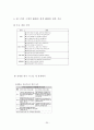 한-EU FTA 의 대응과 전략 30페이지