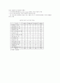 WTO 통일 원산지 규정 협상 내용과 중요성 7페이지