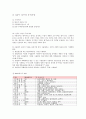 WTO 통일 원산지 규정 협상 내용과 중요성 10페이지