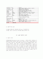 WTO 통일 원산지 규정 협상 내용과 중요성 11페이지